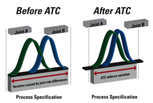 SAT_ATC-JOINTS.png